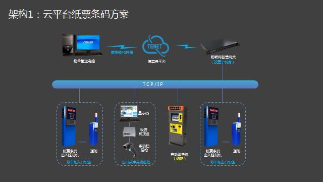重庆车牌识别系统 重庆车牌识别系统