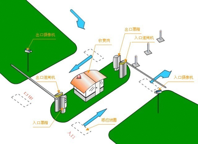 重庆停车场系统
